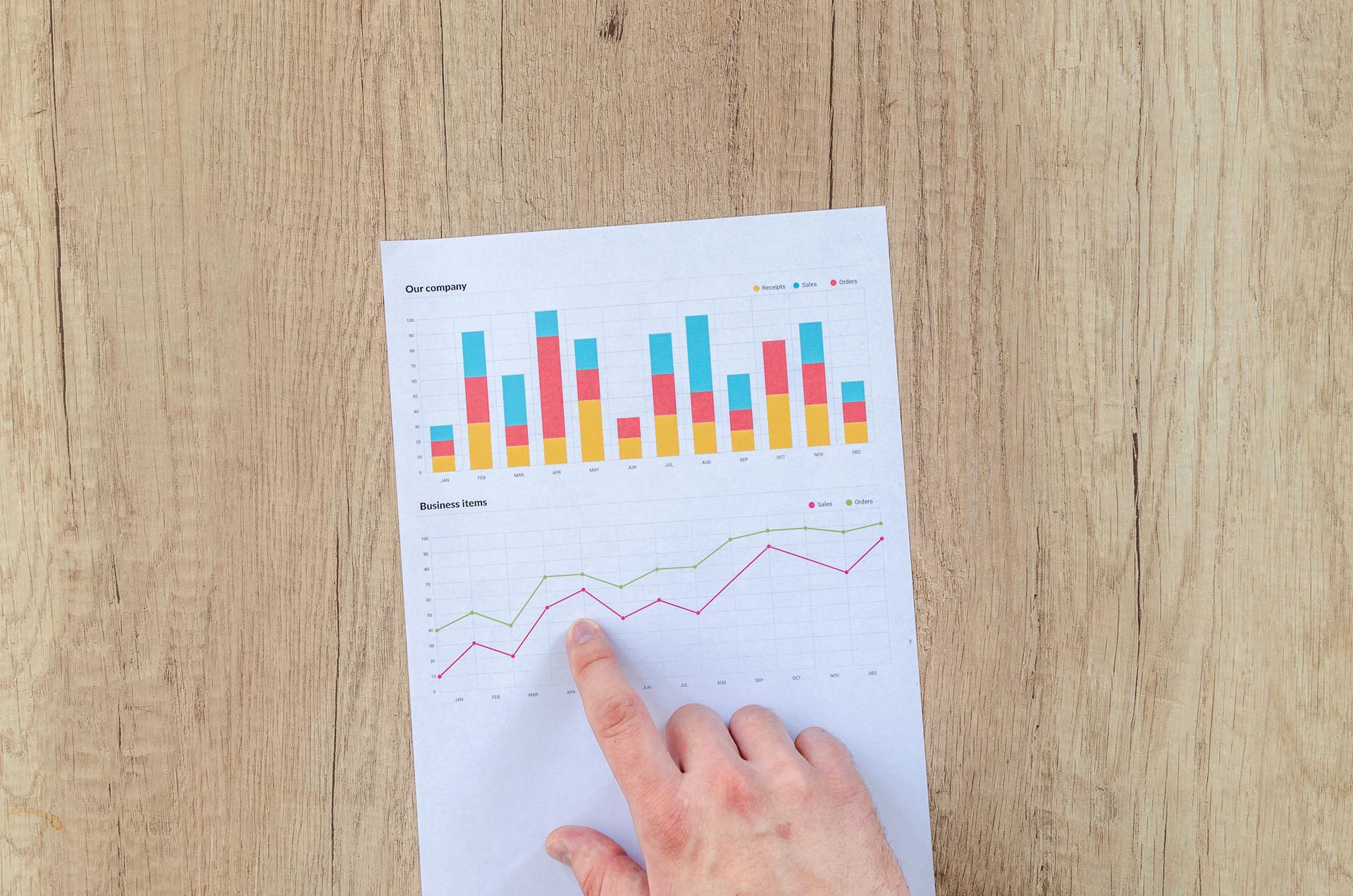 Innovation Maximizing Returns: Which Investor Type Are You?